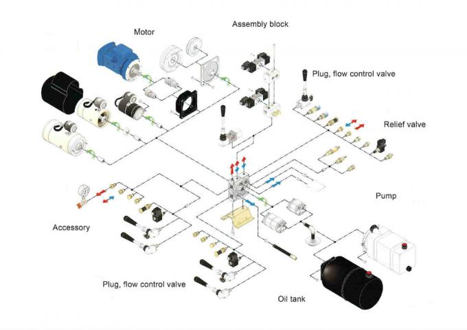 Versorgungsbaugruppe-Einheit DCs 24V 2KW kleine hydraulische mit Draht-Bedienschalter